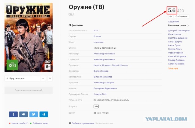 Хорошая винтовочка