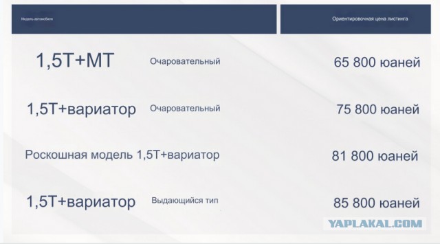 Китайский москвич