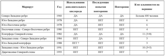 Пять российских альпинистов погибли в Непале
