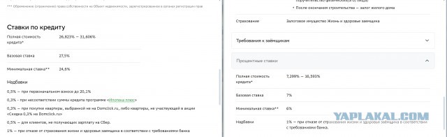 Предложение от Сбера. Найди отличия.