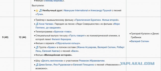 Помогите найти видеоролик