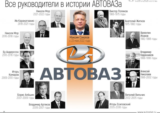 Сон директора АвтоВАЗа
