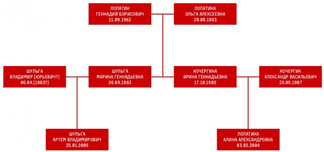 Прокурор и Цапки