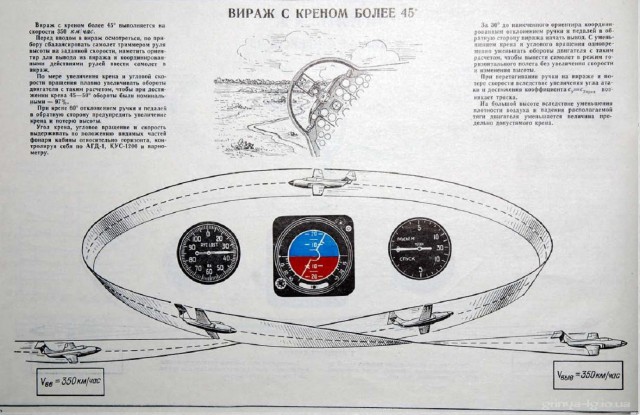 Альбом наглядных пособий по самолетам МиГ-15-17