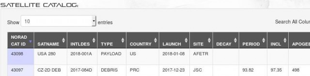 Компании SpaceX Илона Маска не удалось вывести на орбиту секретный спутник США Zuma