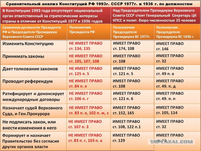 Раковая опухоль на теле России