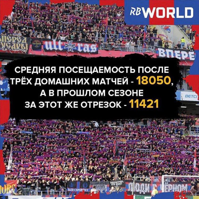 РПЛ 2018-2019(часть II)