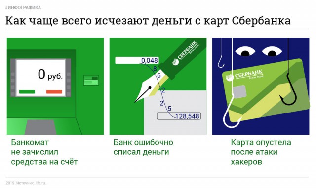 Дырявый пластик. Как пропадают деньги с карт Сбербанка