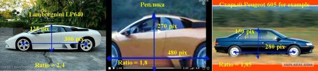 Toyota Vs. Lamborgini