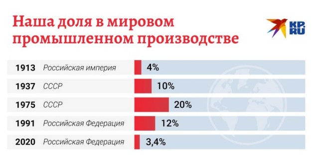 В четыре раза богаче Рокфеллера! Царь - самый богатый человек в мире, его доходы приближаются к 550 тысячам долларов в день