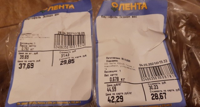 Цены на продукты
