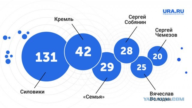 Покушение на Президента - Правда или нет?