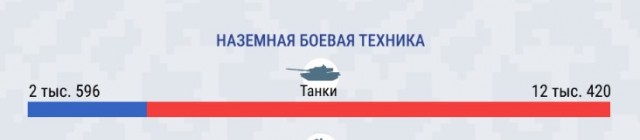 ❗️ Германия отправляет танки Leopard 2 на Украину