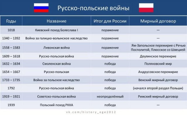 Первые леопарды прибыли