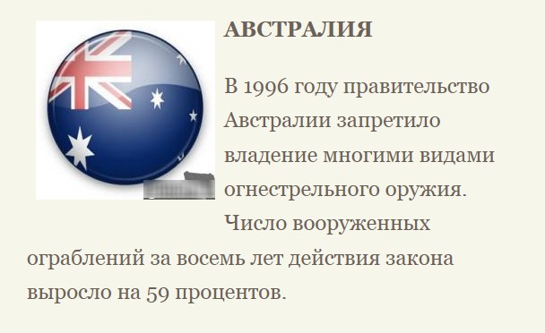Подборка фактов об огнестреле в разных странах