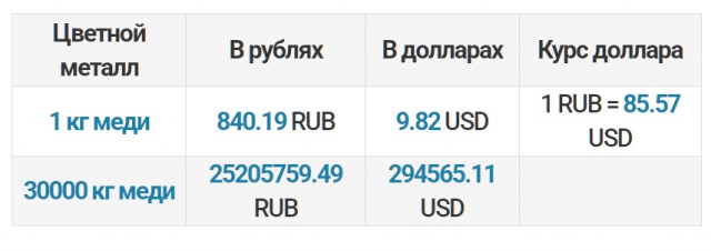 В Европе потребовали от США вернуть Статую Свободы.