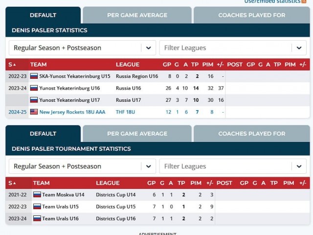 Сын врио губернатора Свердловской области играет в юниорской лиге США
