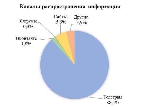 Да здравствует госмессенджер