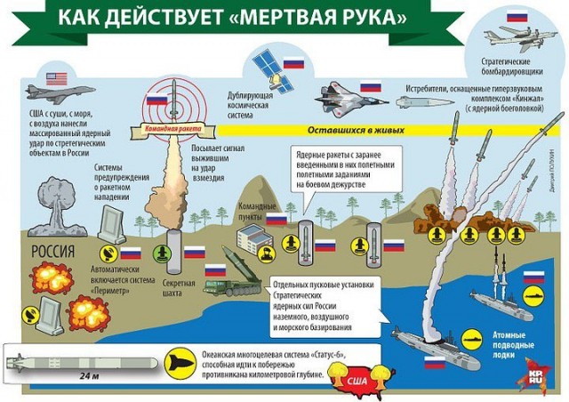 Что за "Мертвая рука" о которой говорил Медведев в ответе Трампу.