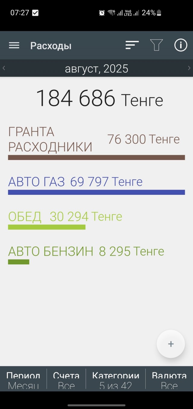 Сколько стоит ваш обед?