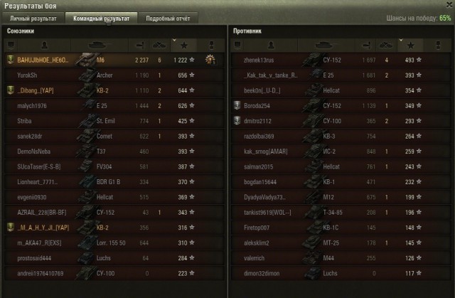 Wargaming 22