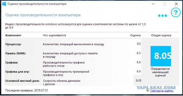 Обзор Windows 10: креативная импотенция Microsoft