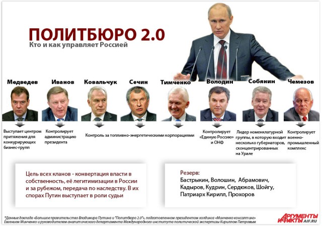 Каким иностранцы видят Путина