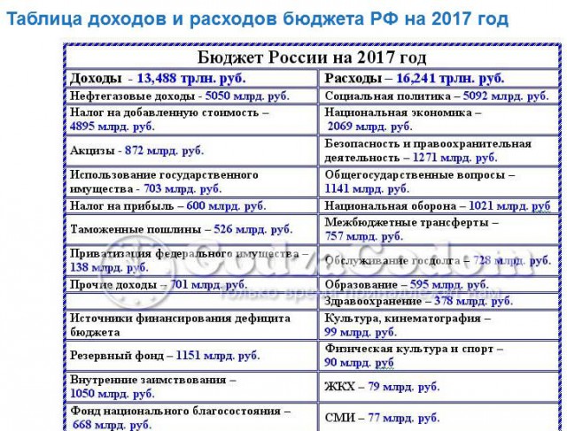Сборы с населения и бизнеса увеличат на триллион рублей