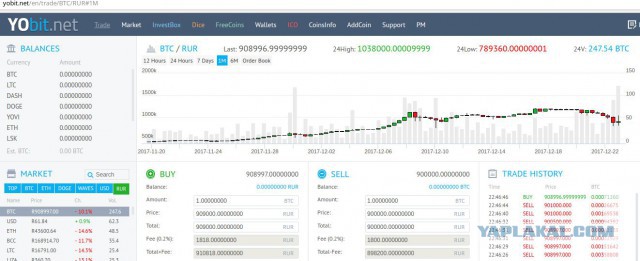 А биткоин то падает.....