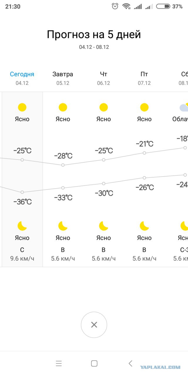 В МЧС предупредили жителей Сибири о похолодании до -50 °С