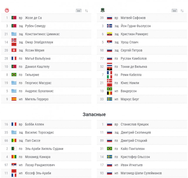 Champions League/League europe 2019/2020