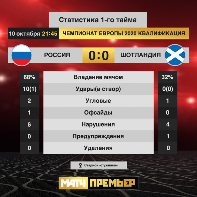 Футбол.ЕВРО 2020.Отборочные игры.