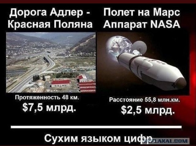 Путин наконец-то подписал мост через Лену