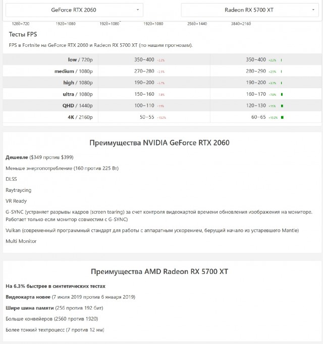 RTX 2060