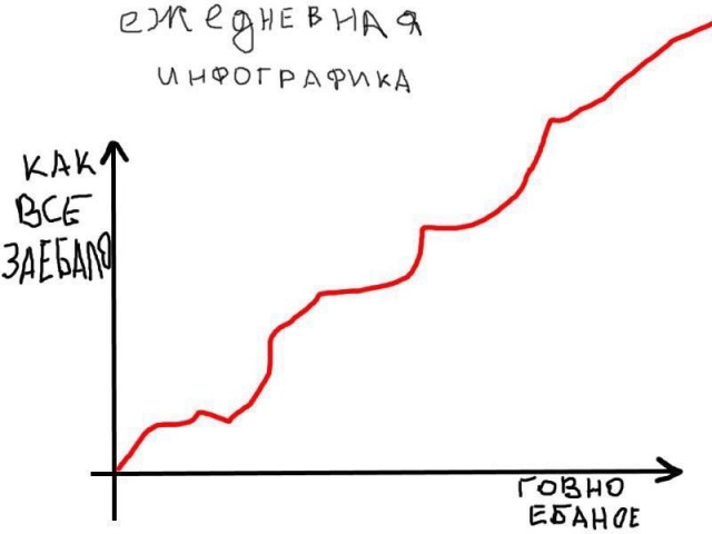 14.5 тысяч в месяц....Обнародованы зарплаты новосибирских ученых, которые спасают мир от коронавируса.