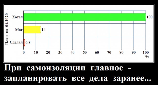 Пара-пара-пам! Фьють! 11.04.20