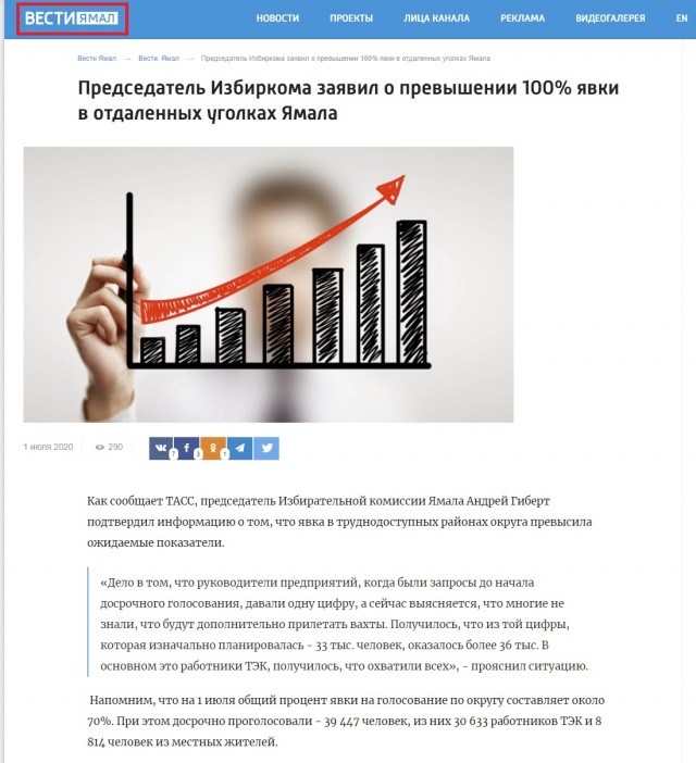 Явка на голосовании о поправках в Конституции на Ямале превысила 100%