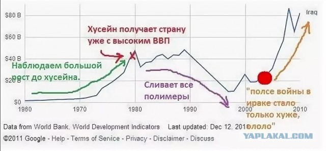 Сахарный диктатор. Почему арабам кажется сладкой власть Хусейна и Каддафи?