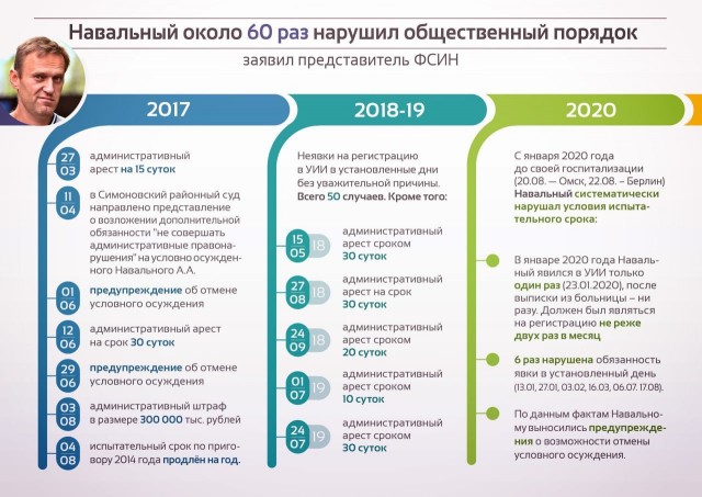 ⚡️ Суд приговорил Алексея Навального к 3,5 годам лишения свободы в исправительной колонии общего режима