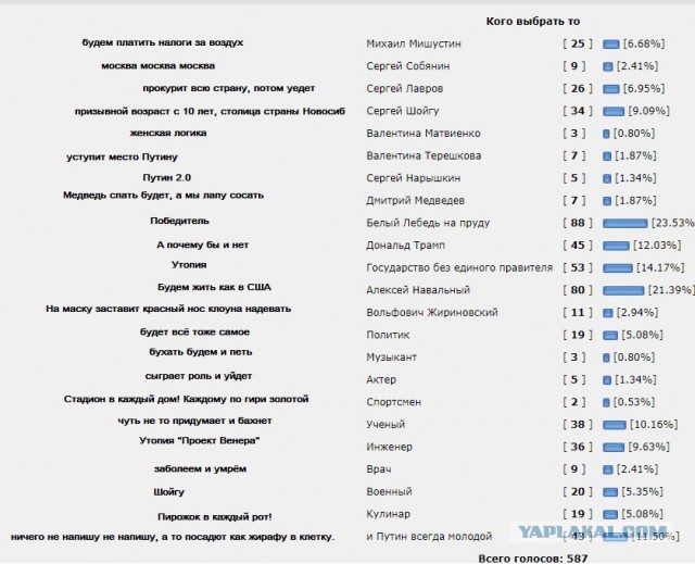 Кто если не Путин?(опрос)