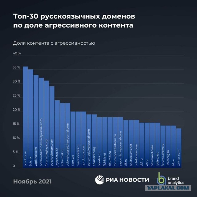 С третьми местом, ЯП!
