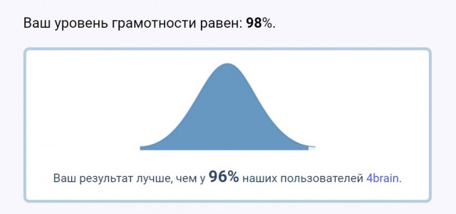Тест на грамматику