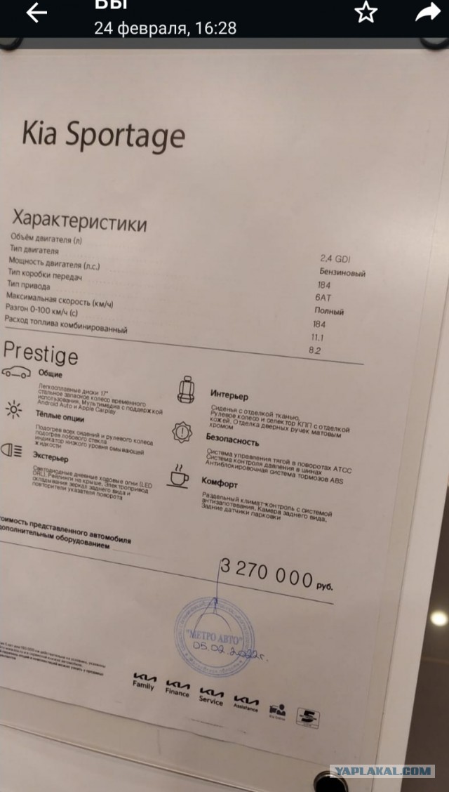 Что там с ценами на КИА