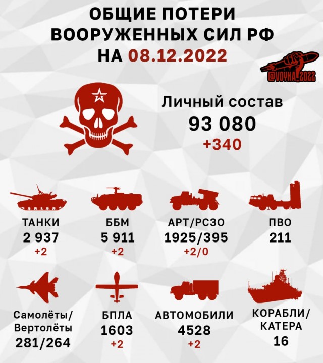 Минобороны сообщило об уничтожении систем MARS-II и HIMARS на Украине