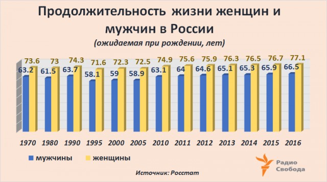 Немец не понимает, почему санкции не работают