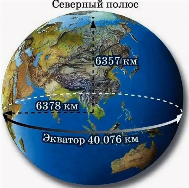 Как будет выглядеть земля, если с неё убрать всю воду?