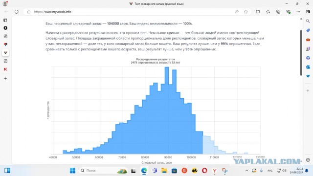 Хотите узнать свой словарный запас?