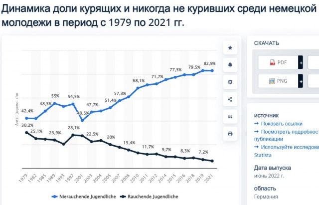 Курящие под давлением: Почему права курящих людей остаются в тени?