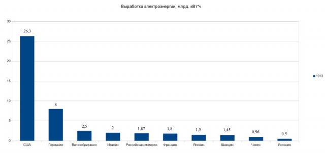 С самого начала войны немцы неожиданно поняли,что в СССР легкой прогулки не будет
