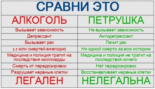 Вот такая вот петрушка